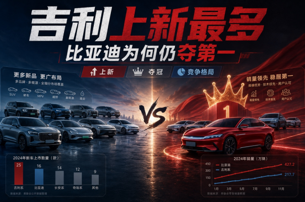 吉利上新最多，比亚迪为何仍夺第一