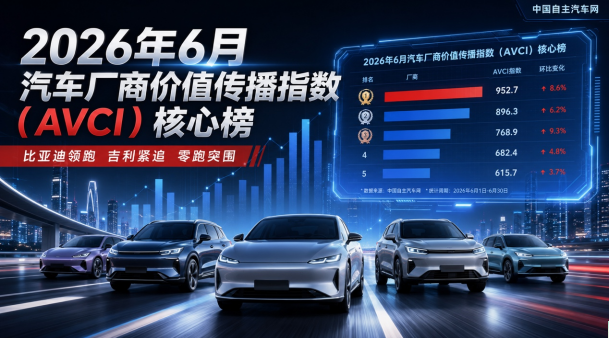 比亚迪领跑、零跑突围：2026年6月汽车厂商价值传播指数（AVCI）核心榜发布