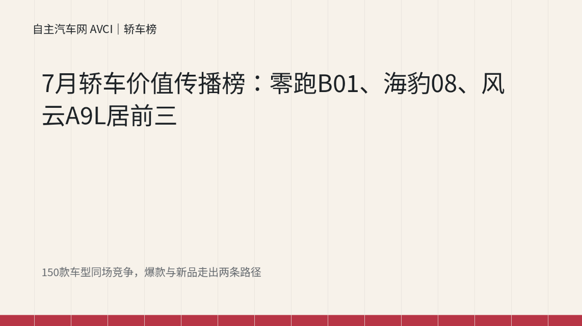 7月轿车价值传播榜：零跑B01、海豹08、风云A9L居前三