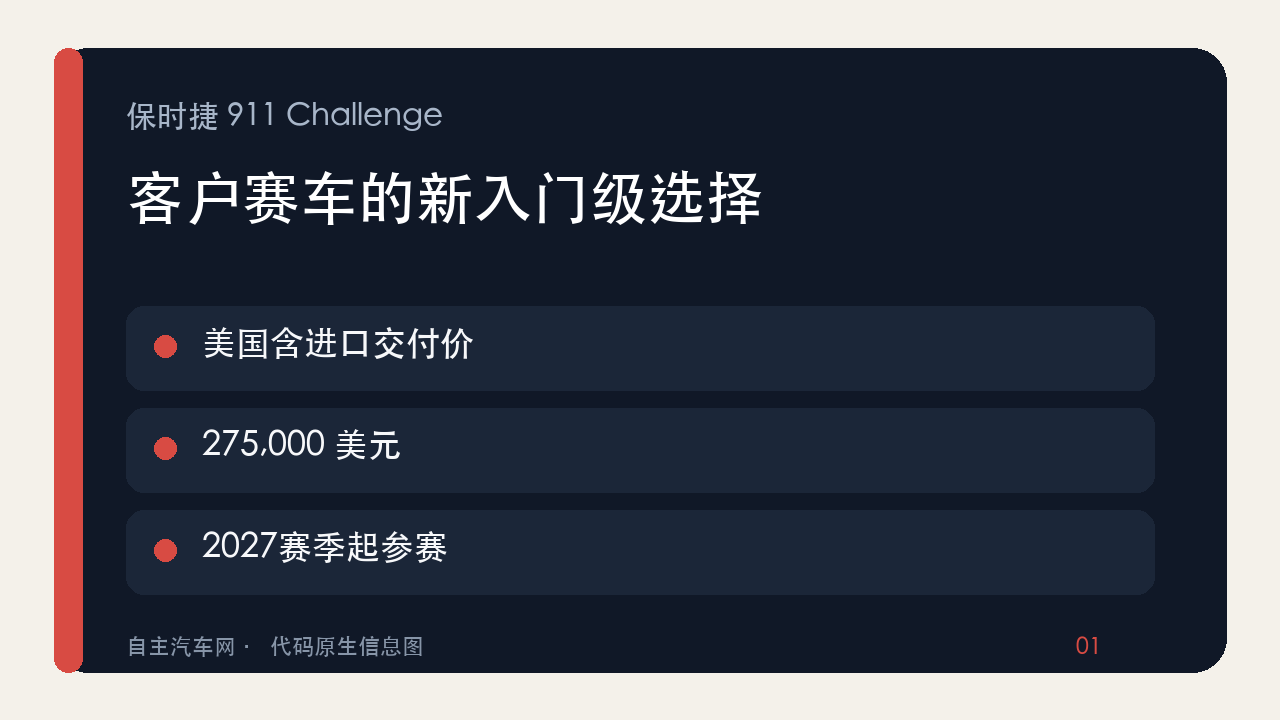 保时捷911 Challenge发布：美国含进口交付价27.5万美元，2027赛季起参赛