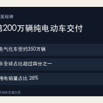 宝马累计第200万辆纯电动车交付与2026年上半年电气化结构