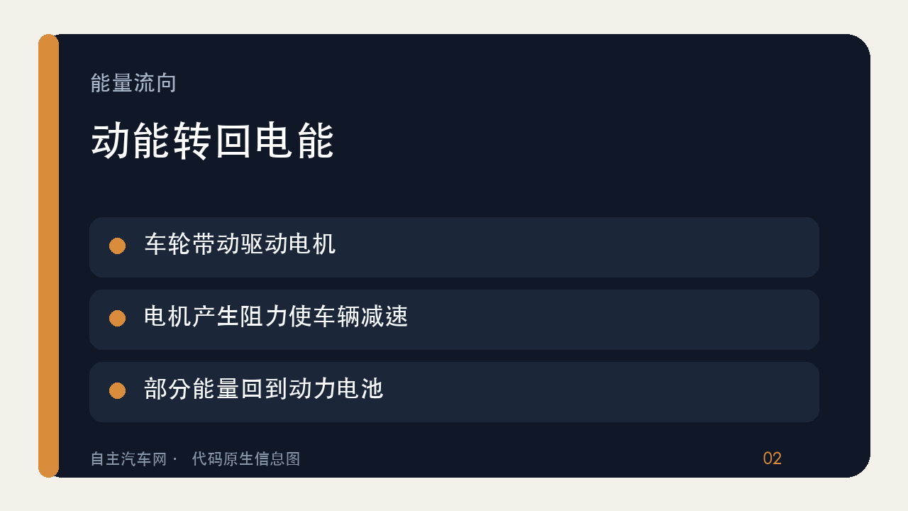 电动车再生制动的能量流向