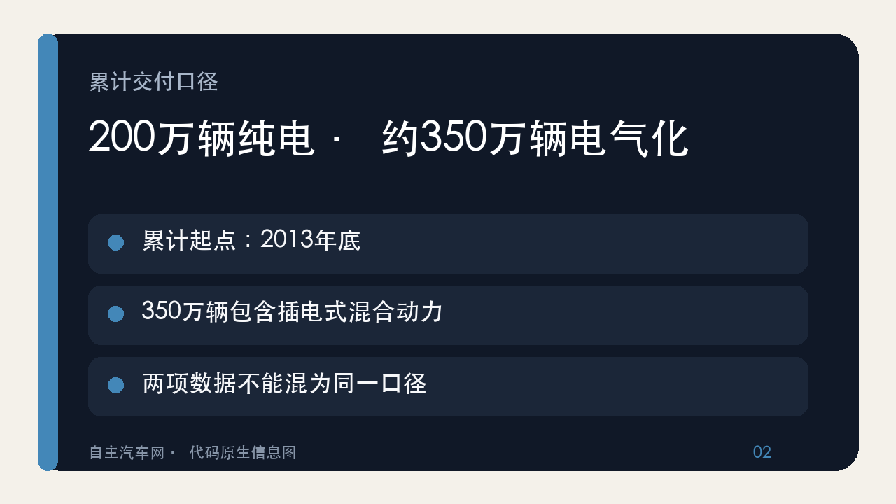 宝马累计纯电与电气化车型交付口径