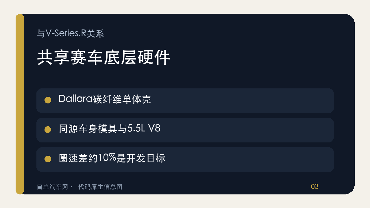 凯迪拉克V-ONE与V-Series.R的技术关系