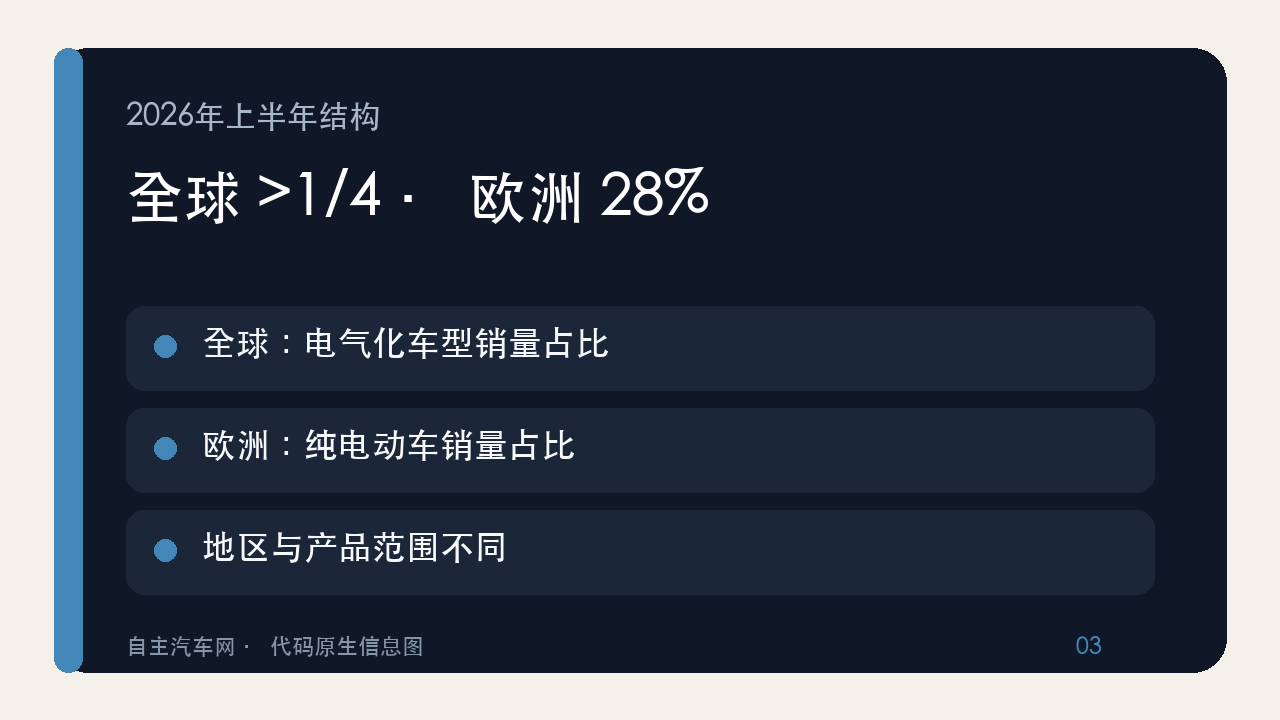 宝马2026年上半年电气化销量结构
