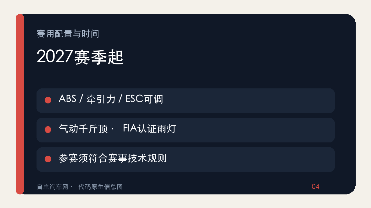 保时捷911 Challenge赛用配置与参赛范围