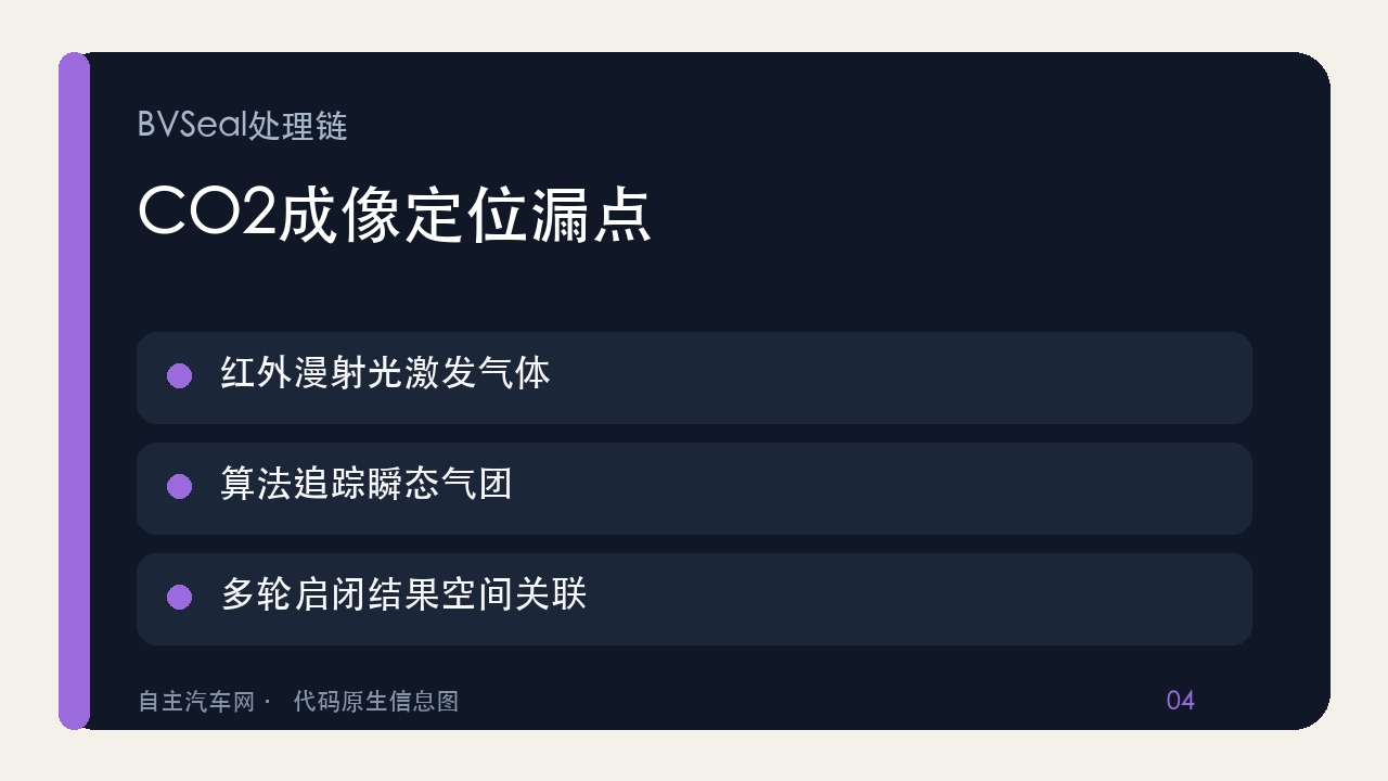 BVSeal从气体成像到漏点定位的处理链