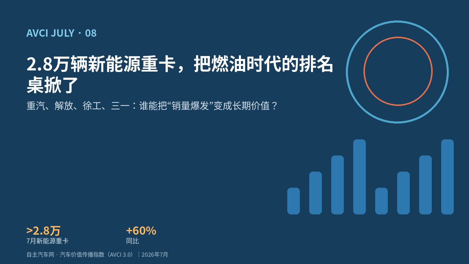 2.8万辆新能源重卡，把燃油时代的排名桌掀了｜重汽、解放、徐工、三一：谁能把“销量爆发”变成长期价值？