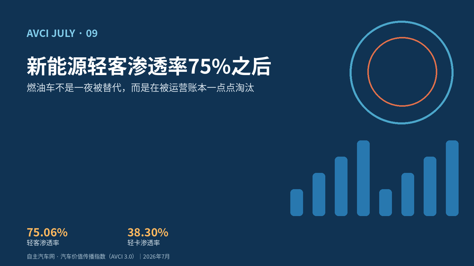 新能源轻客渗透率75%之后｜燃油车不是一夜被替代，而是在被运营账本一点点淘汰