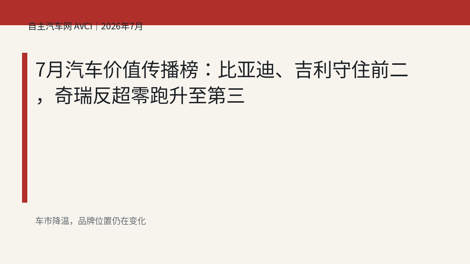 7月汽车价值传播榜：比亚迪、吉利守住前二，奇瑞反超零跑升至第三