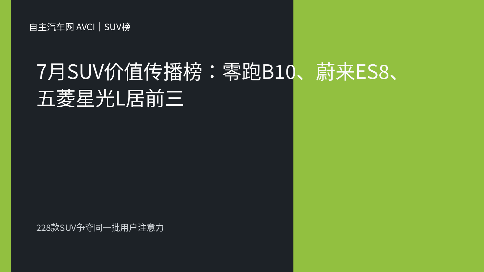 7月SUV价值传播榜：零跑B10、蔚来ES8、五菱星光L居前三