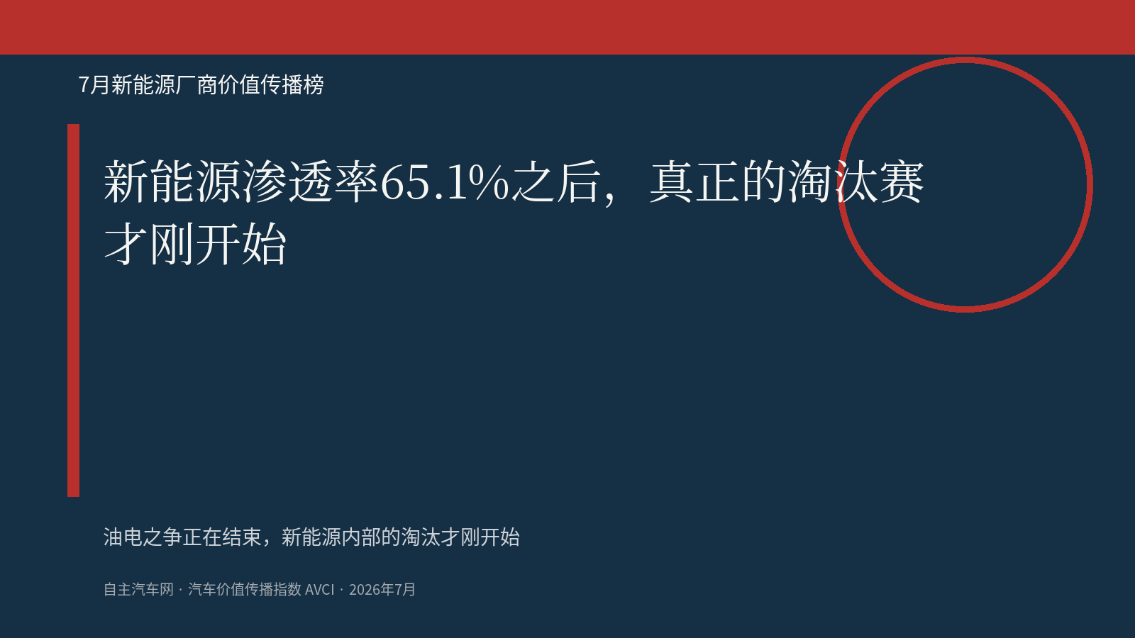 新能源渗透率65.1%之后，真正的淘汰赛才刚开始