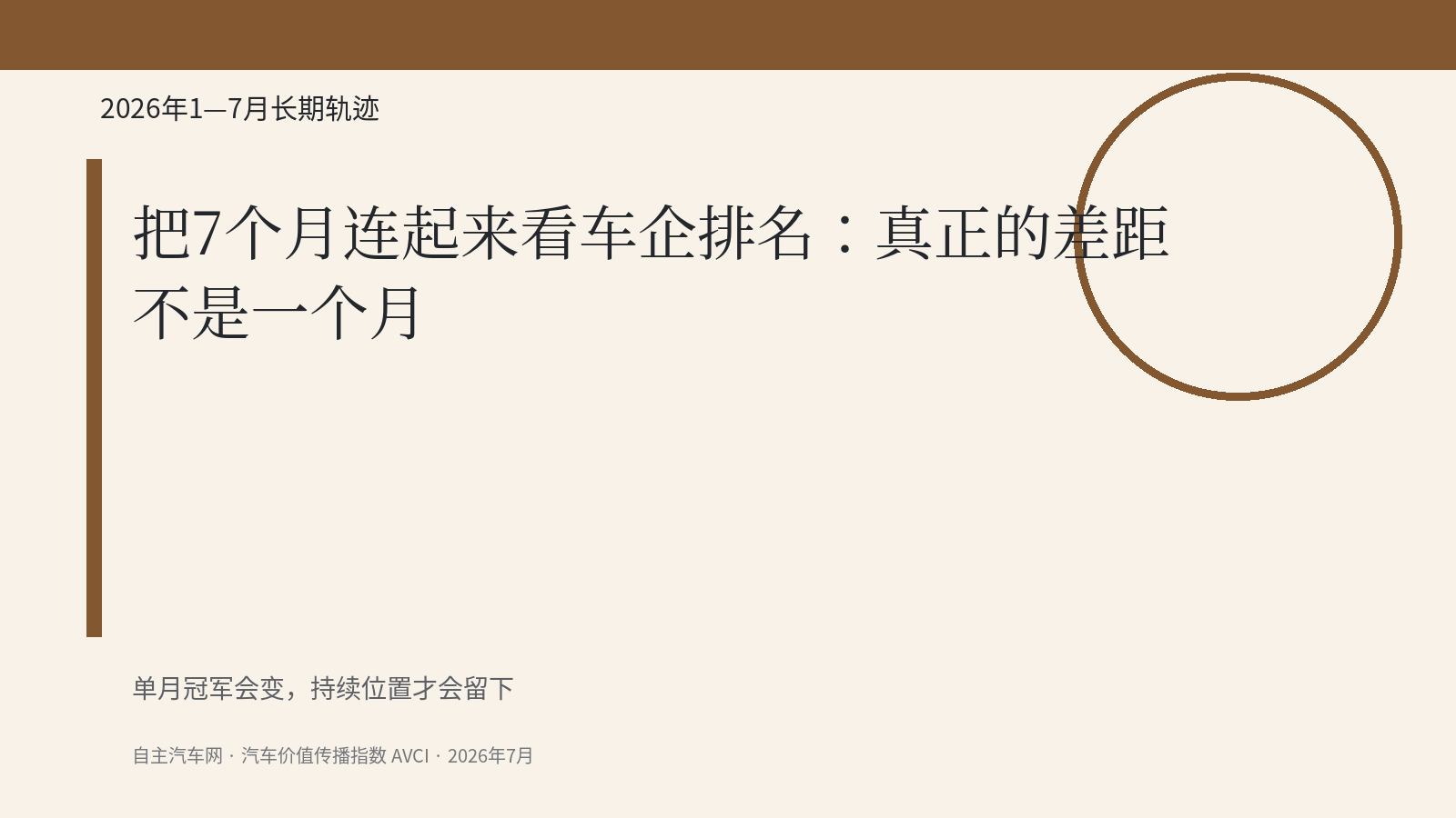 把7个月连起来看车企排名：真正的差距不是一个月