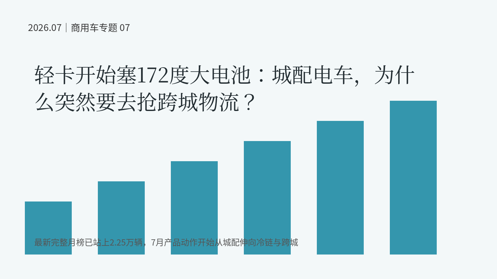 轻卡开始塞172度大电池：城配电车，为什么突然要去抢跨城物流？