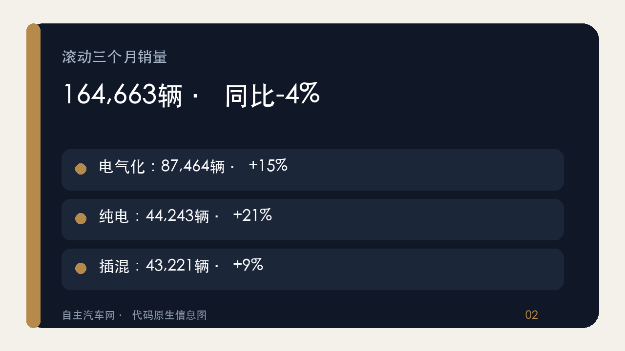 沃尔沃2026年5至7月滚动三个月销量总览