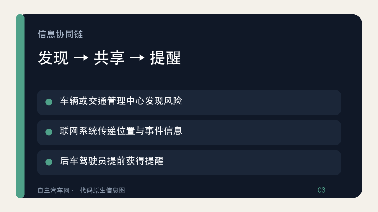 联网道路预警从发现到后车提醒的工作链