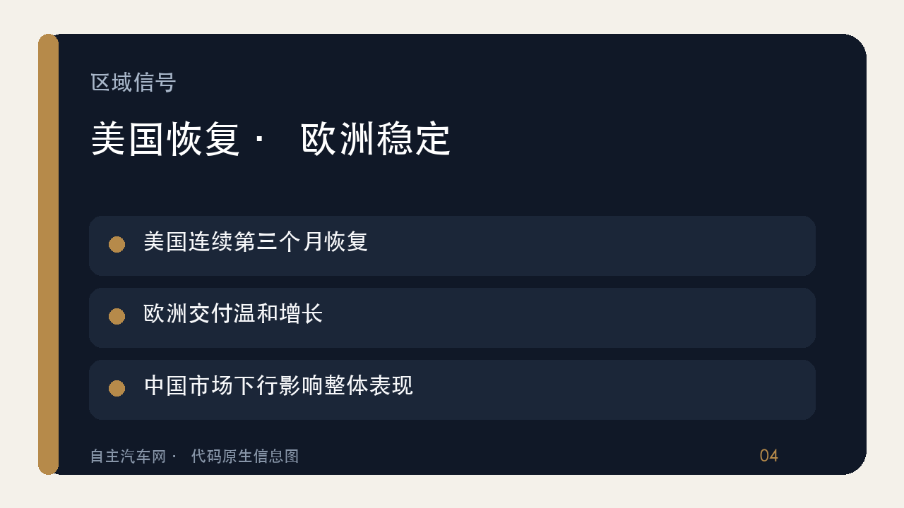 沃尔沃三大区域销量信号及信息边界