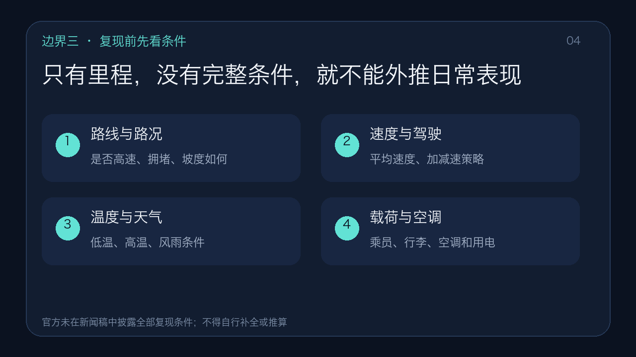 读懂极限续航测试需要核对的条件清单