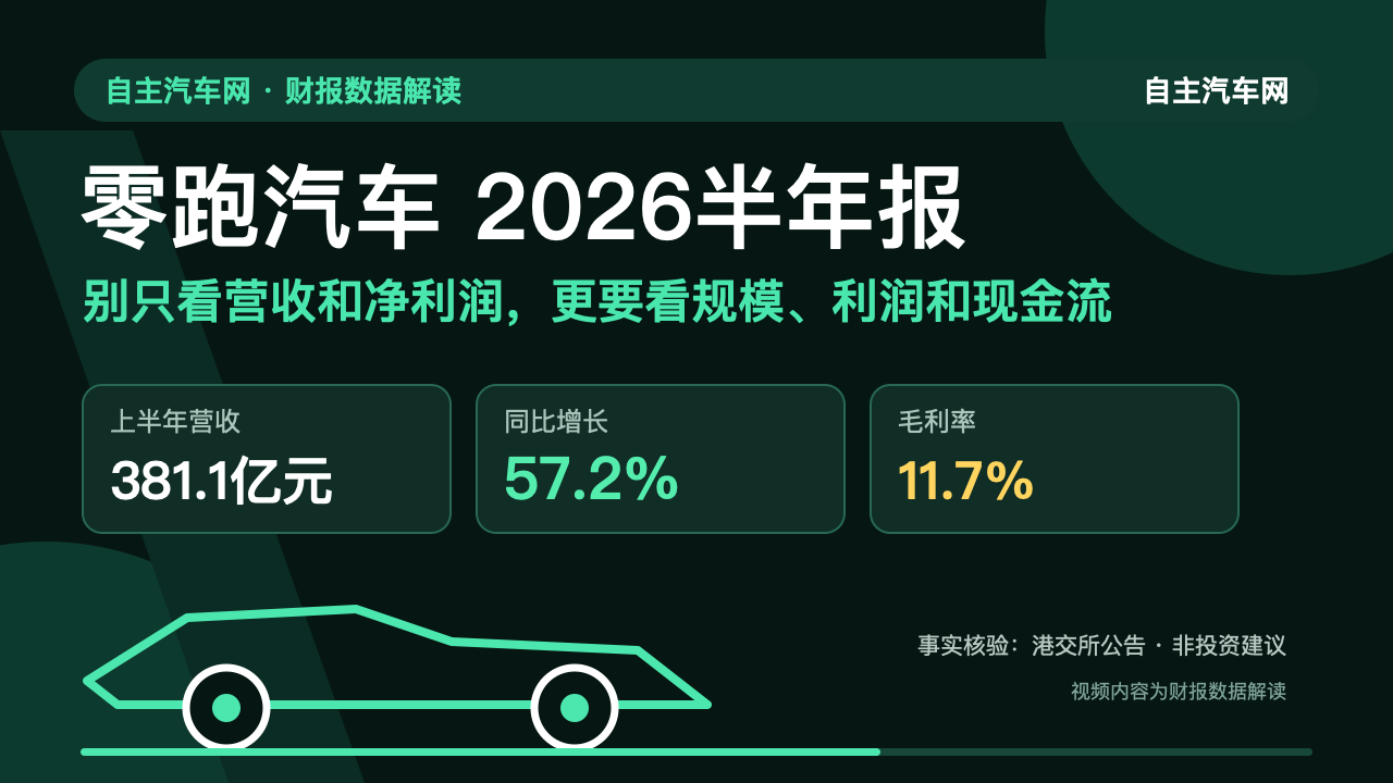 零跑汽车2026年半年报视频：营收、同比增长与毛利率数据