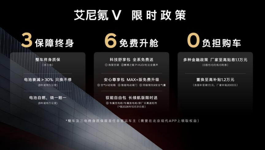 艾尼氪V上市限时权益及适用条件