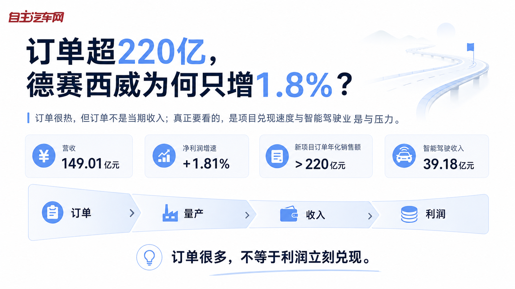 订单超220亿，德赛西威为何只增1.8%？
