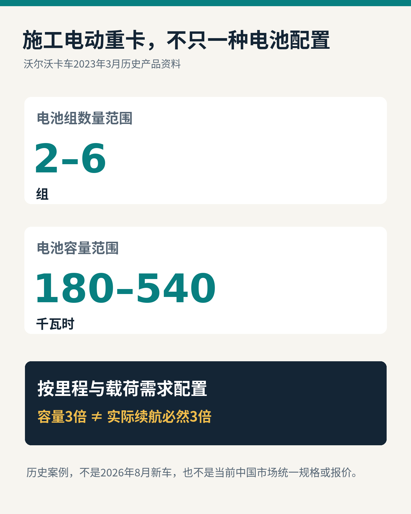 2023年产品资料提供2至6组电池、180至540千瓦时选择，属于历史施工重卡方案，不代表当前全行业规格。[2]