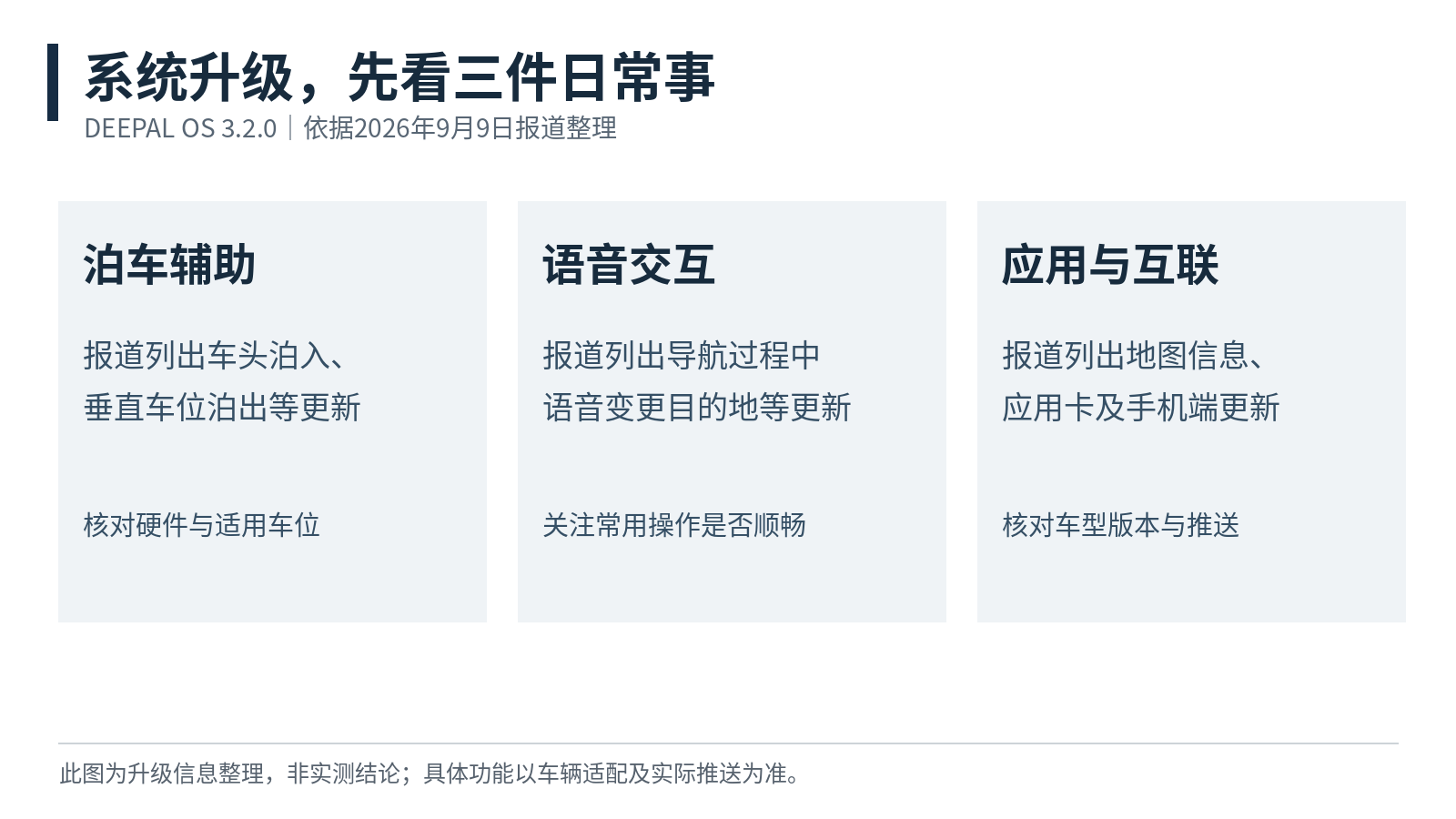 根据2026年9月9日报道整理的升级观察维度；不是实测评分，也不代表全部车型同时可用。[1]