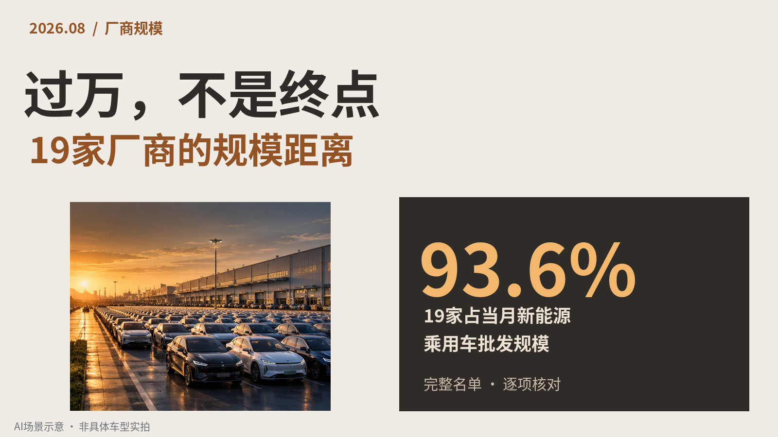 19家月批发过万，新能源规模门槛在哪里
