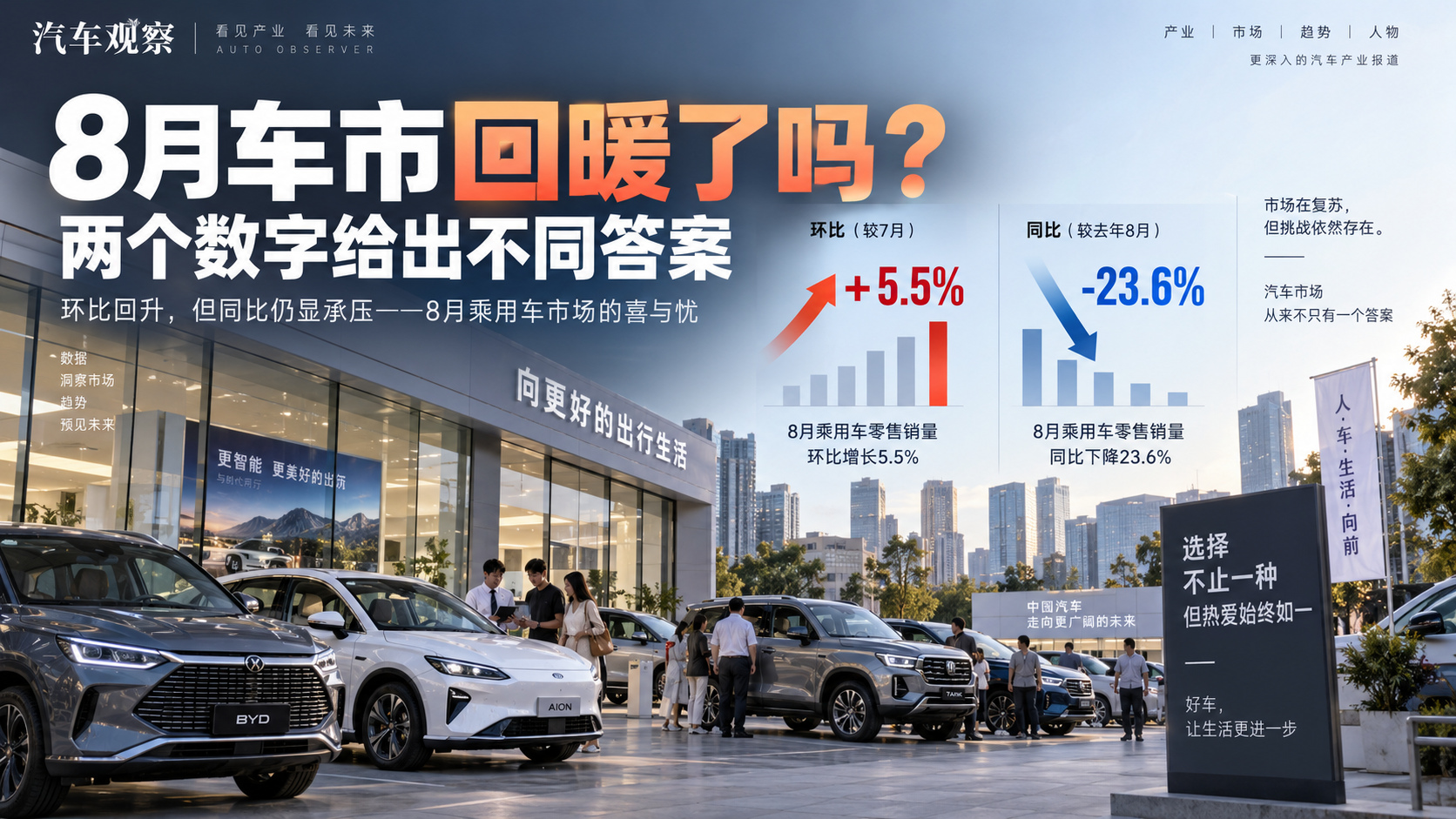 AI设计封面,非新闻实拍;画面、车型与装饰图表仅为示意。