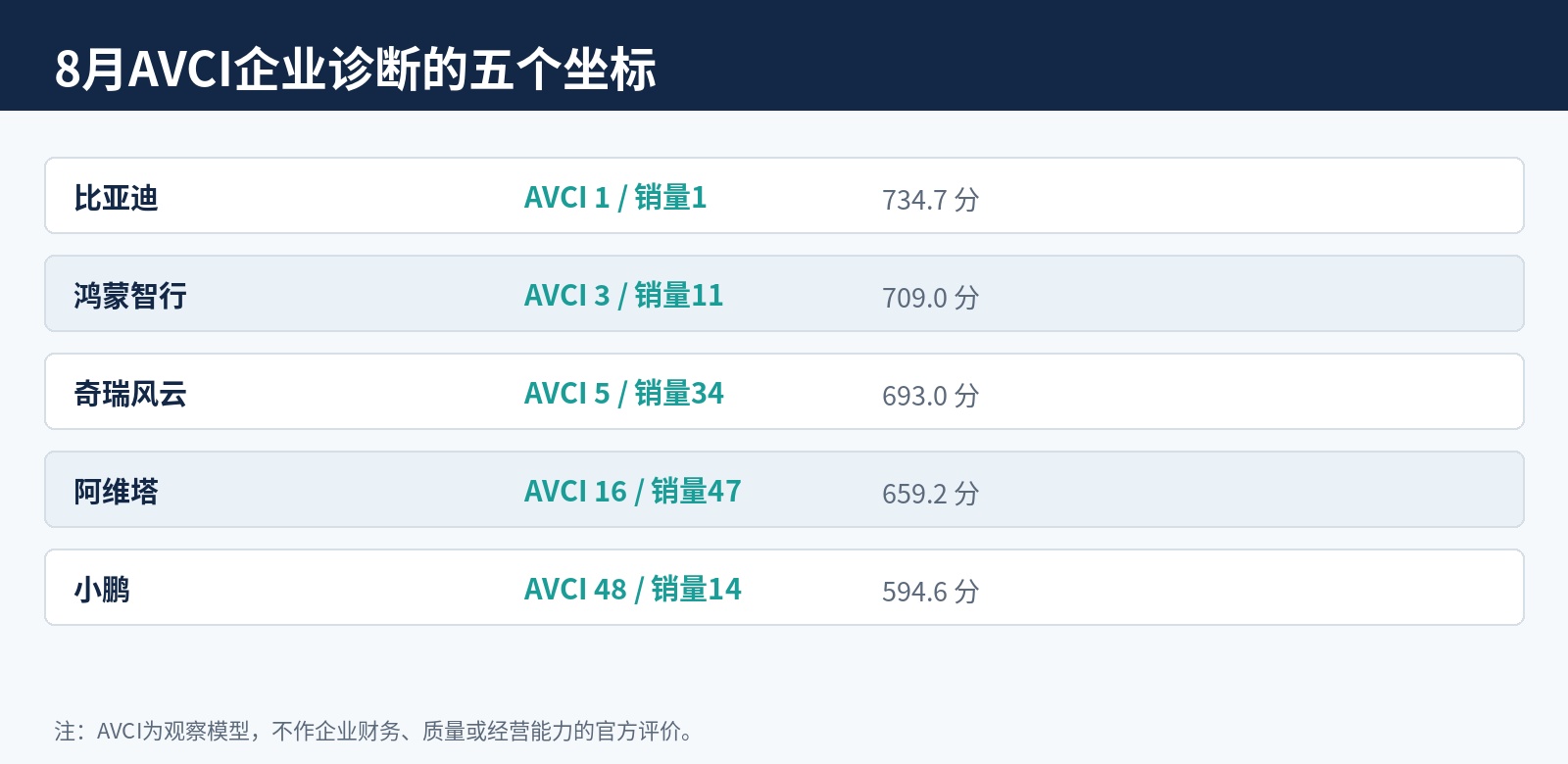 AVCI公开样本整理｜排名错位用于识别传播与销量的关系