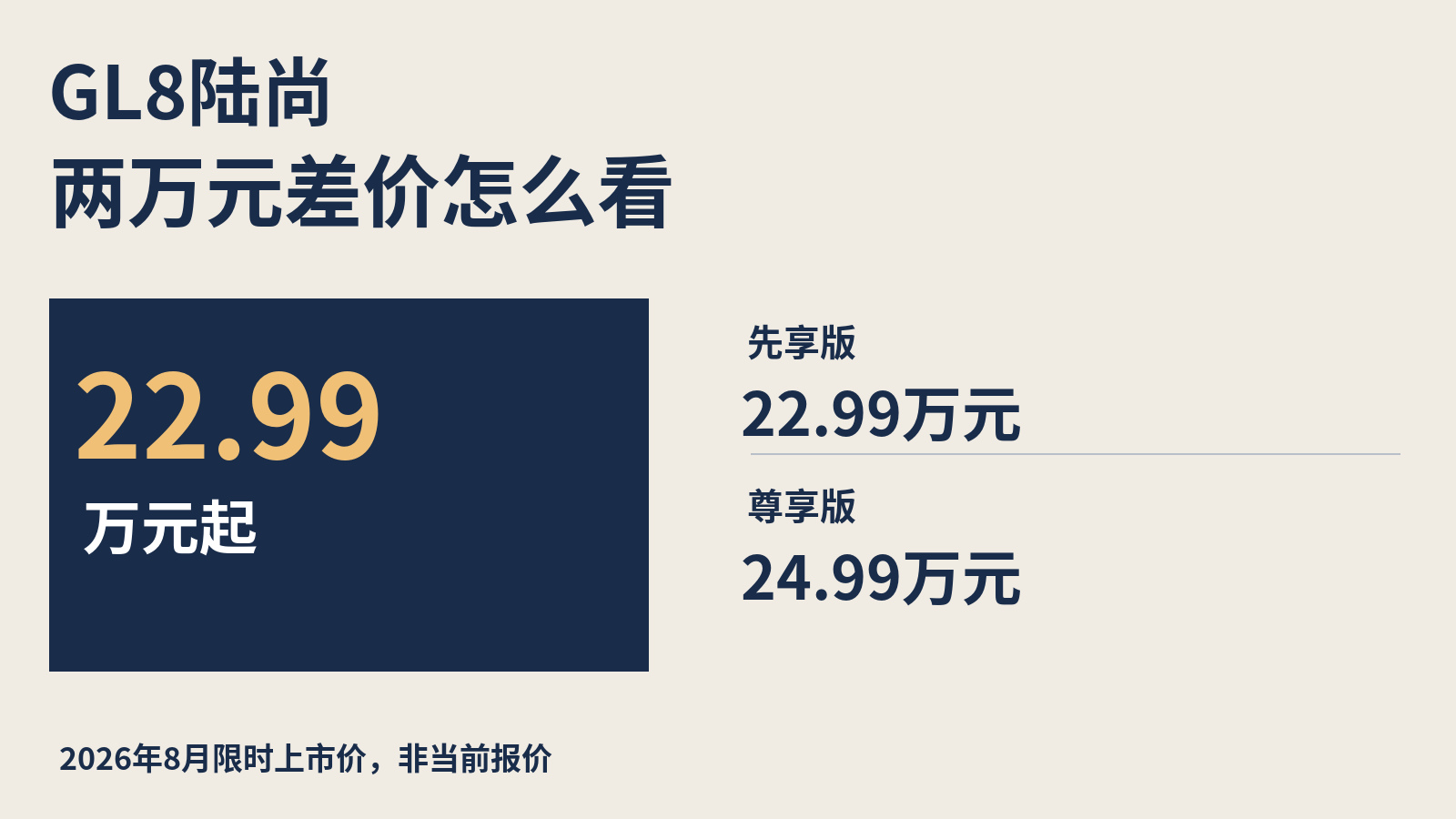 GL8陆尚22.99万起，先看懂两万元差价：数据设计封面