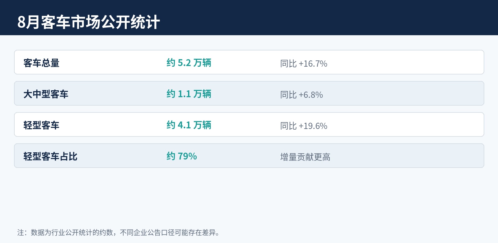 公开数据整理|中汽协及企业月度公开信息