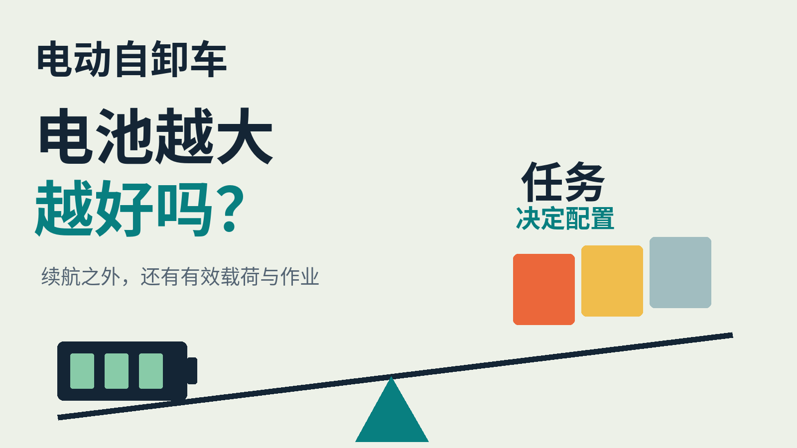 电动自卸车的电量、载荷与作业配置需要一起比较；封面为概念设计，不是某款车辆的配置示意图。