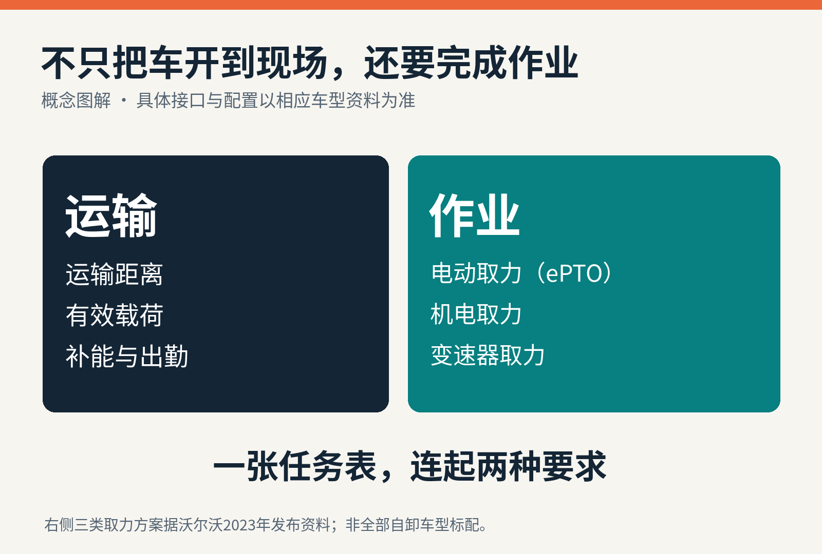 施工电动重卡同时涉及行驶与设备作业；图中三类取力方案来自历史产品资料，并非所有自卸车型的标准配置。[2]