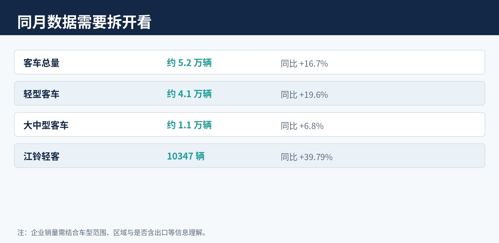 公开数据整理|行业统计与企业月度信息