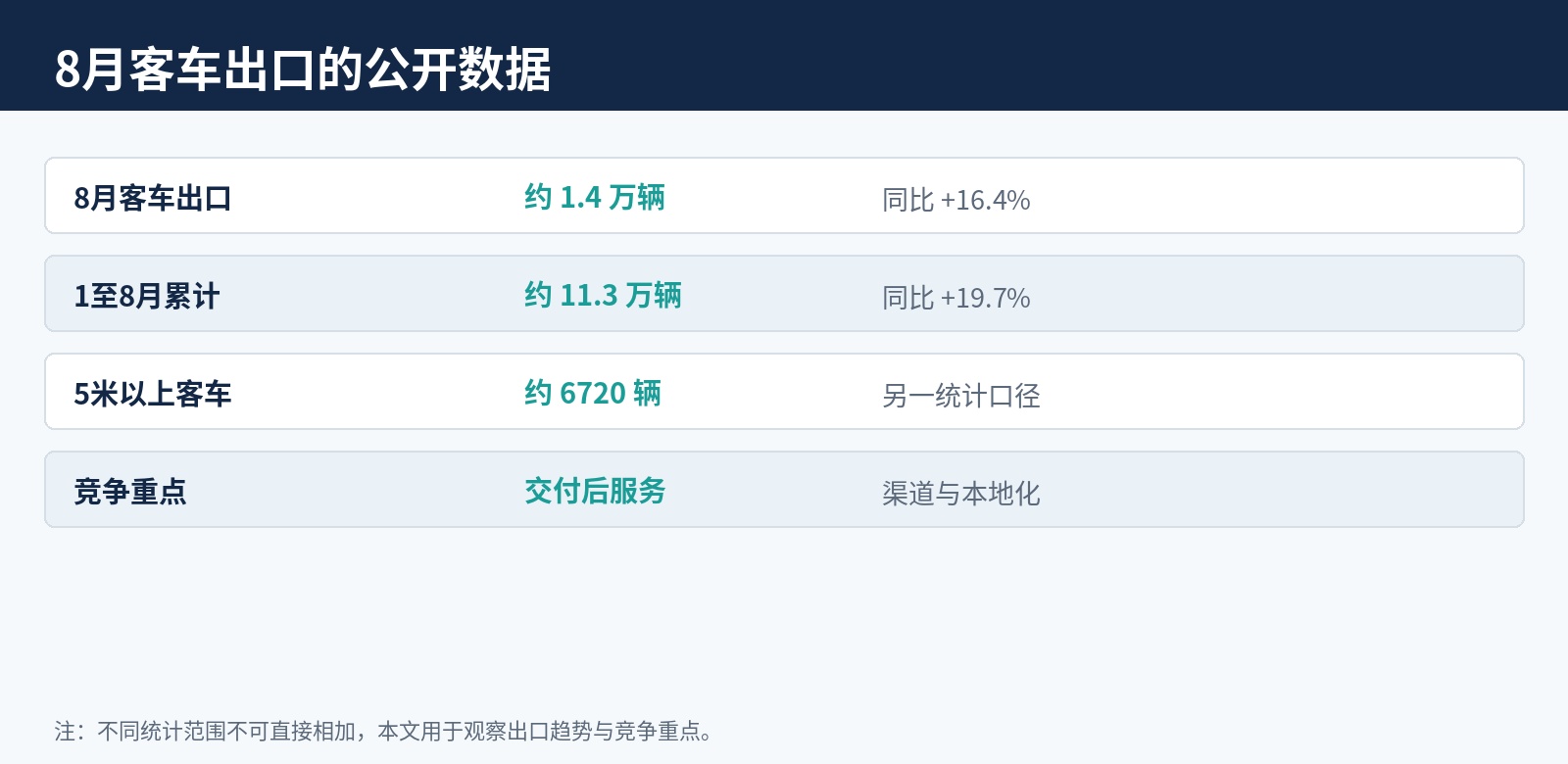 公开数据整理|行业统计与企业公开信息