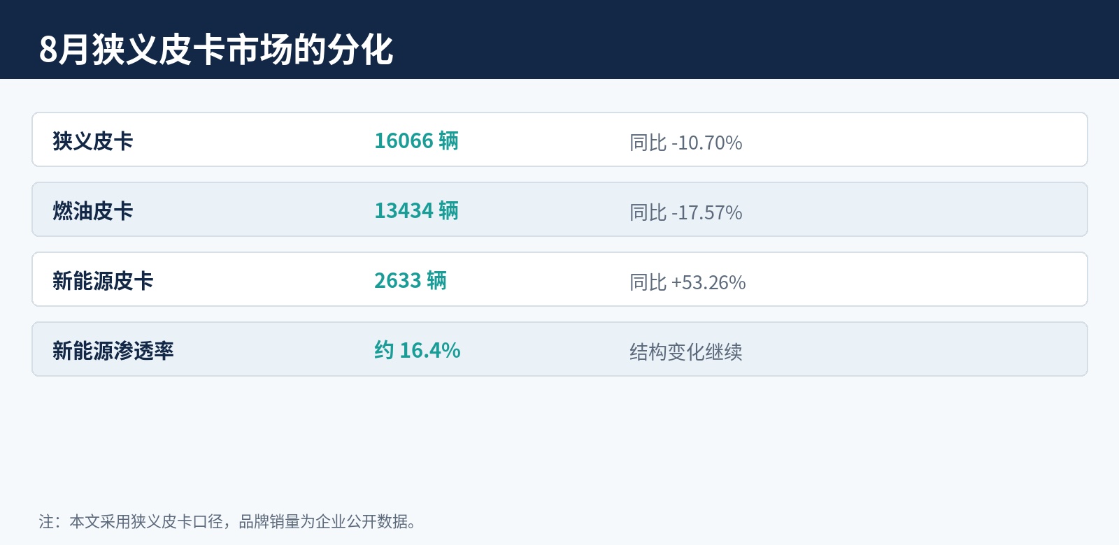 公开数据整理|行业月度统计与企业公开信息