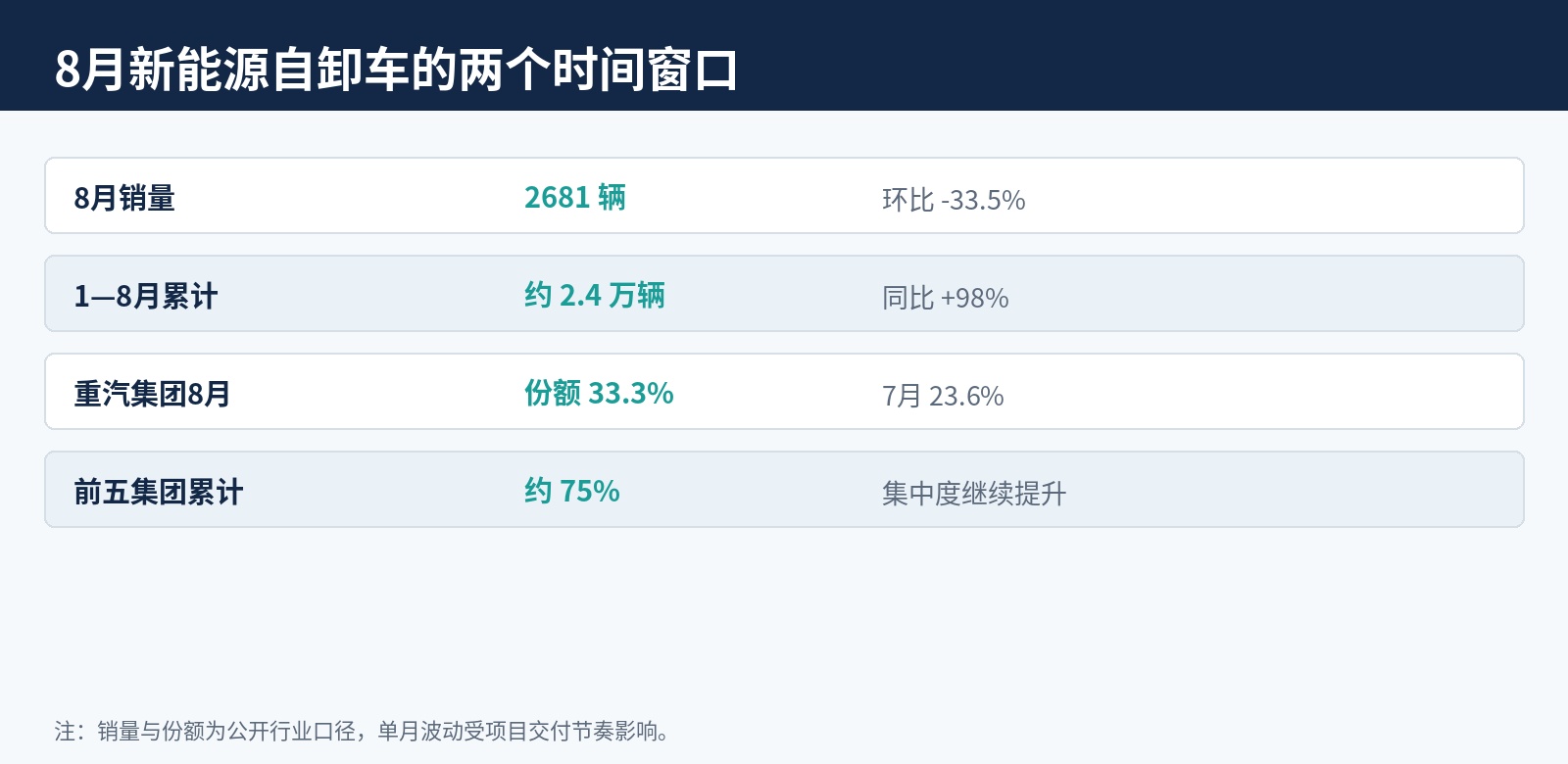 公开数据整理|行业月度统计与企业公开信息