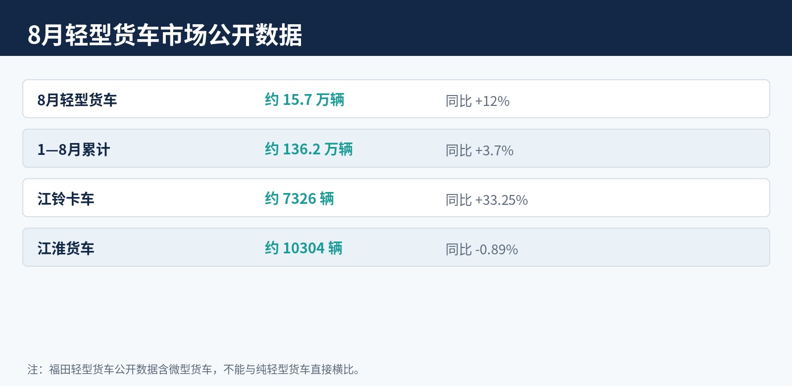 公开数据整理|行业统计与企业月度公开信息