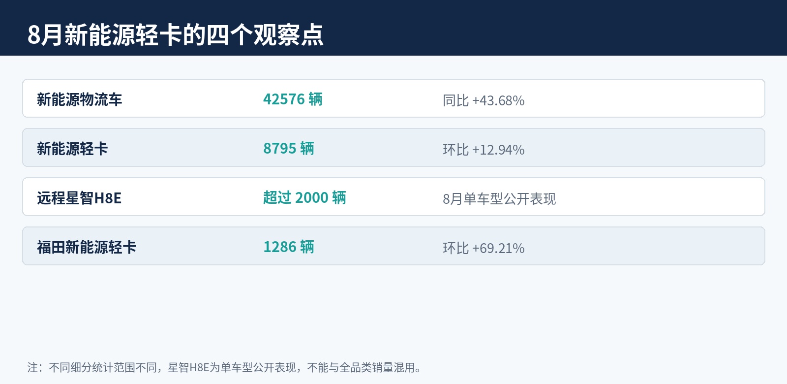 公开数据整理|行业统计与企业公开信息