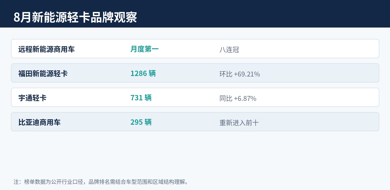 公开数据整理|行业统计与企业月度公开信息