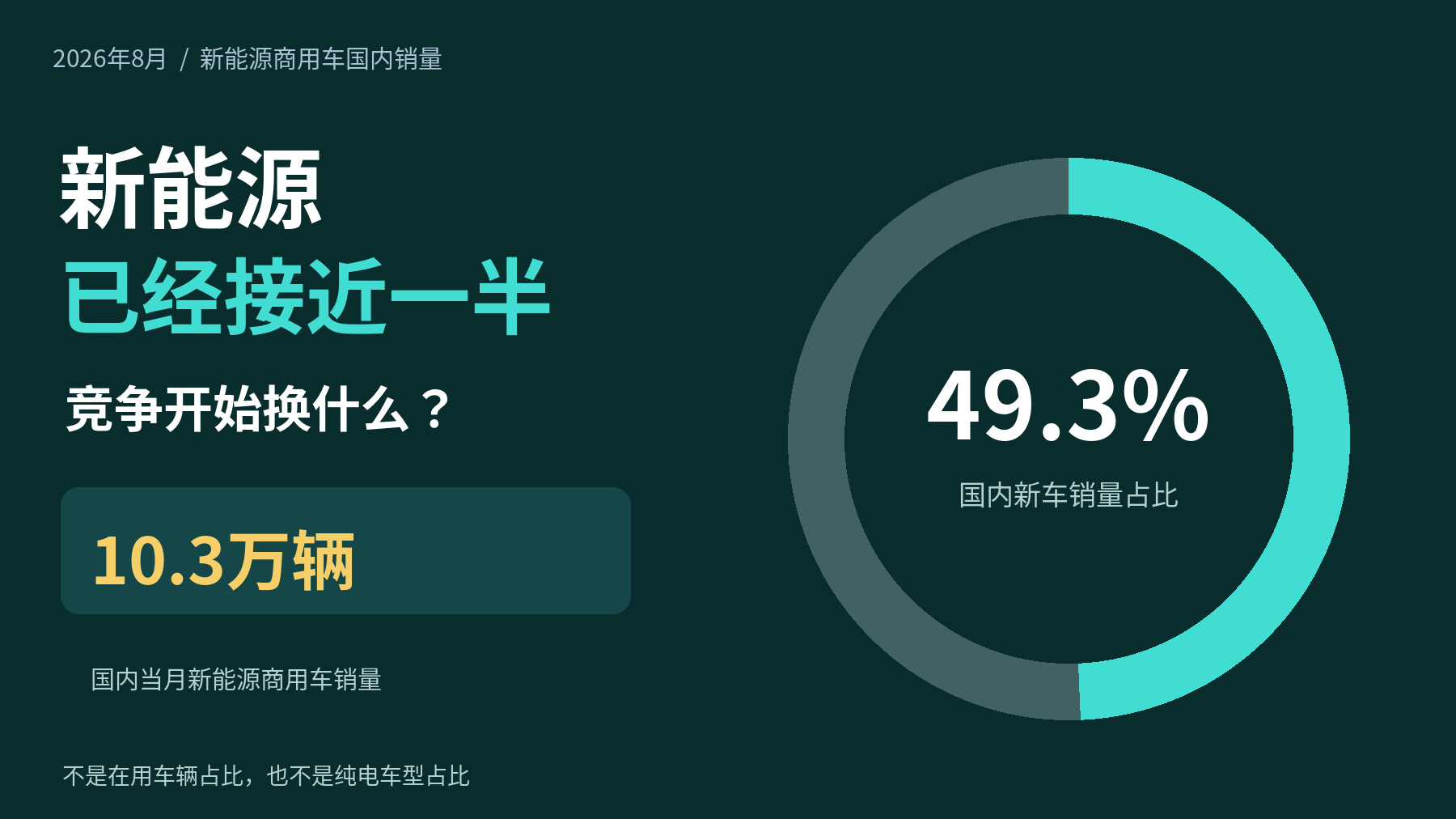 新能源占近半,商用车竞争换了什么