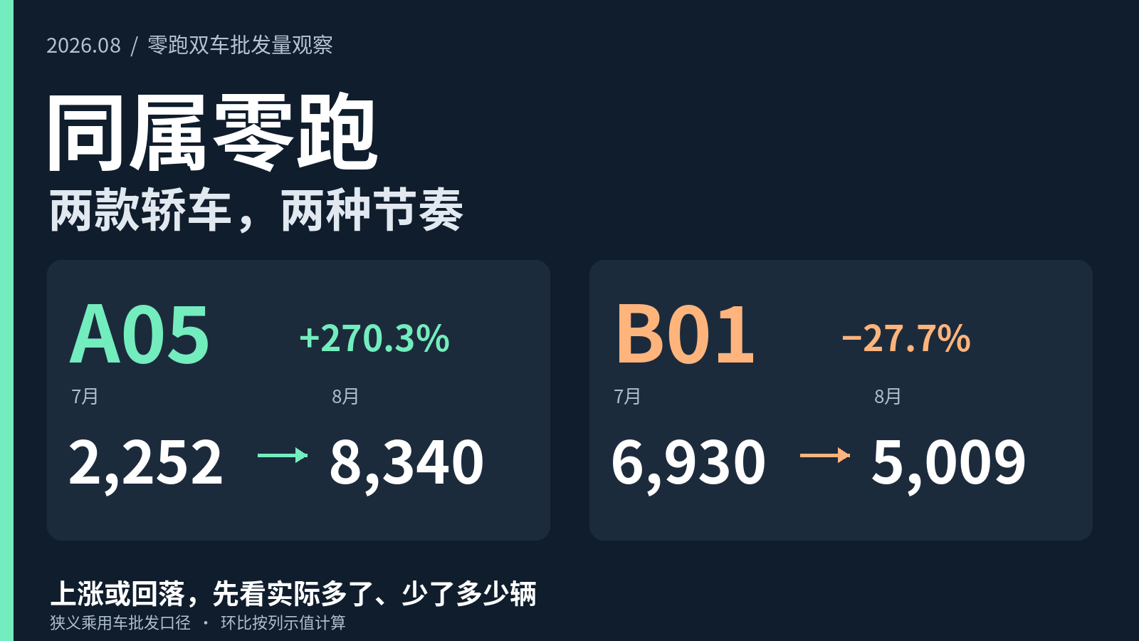 与正文主题一致的设计封面
