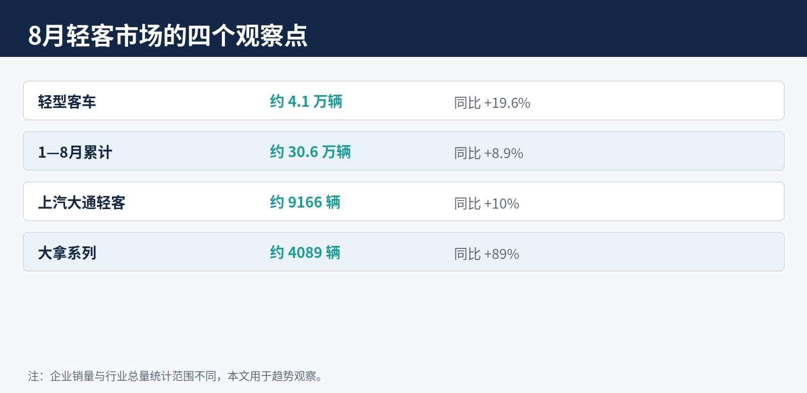 公开数据整理|行业统计与企业月度公开信息