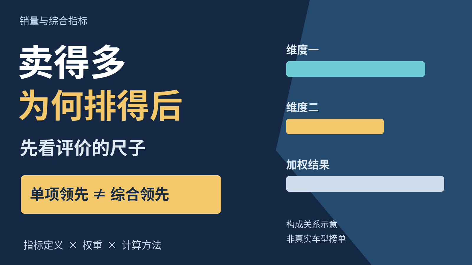 与正文主题一致的设计封面