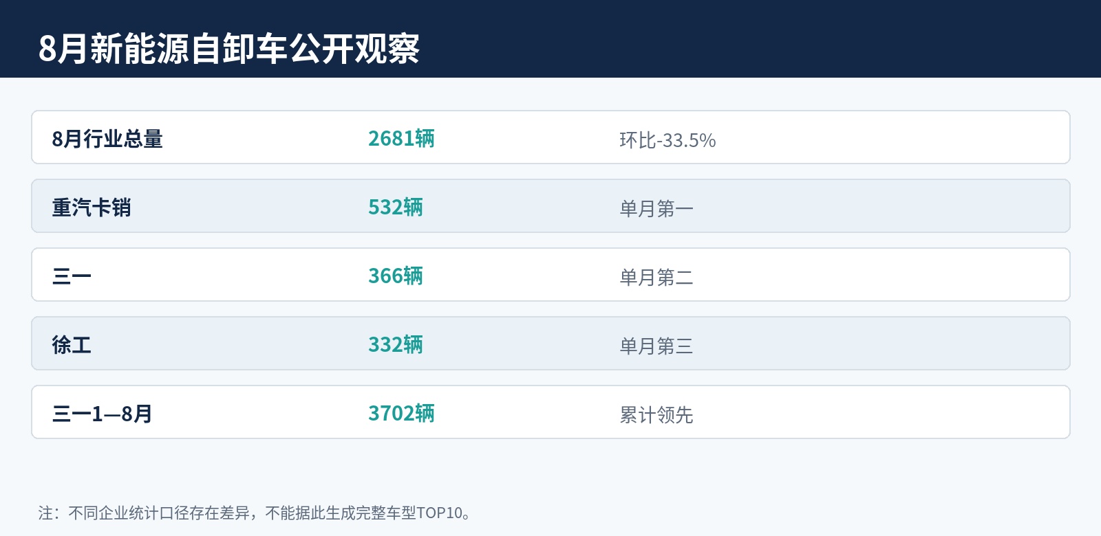公开行业与企业样本整理|集团/工厂口径为主
