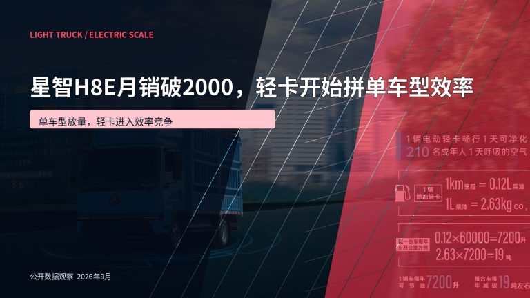 三一商用车官网｜电动轻卡系列官方产品图；用于呈现新能源轻卡的产品效率与线路运营
