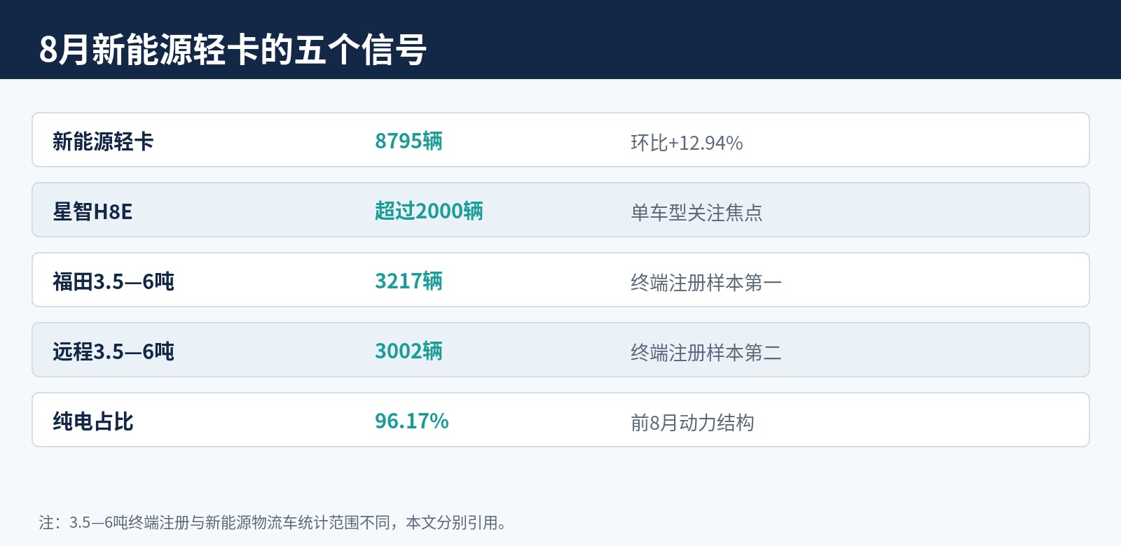 公开行业统计与终端注册样本整理|不同口径不相加