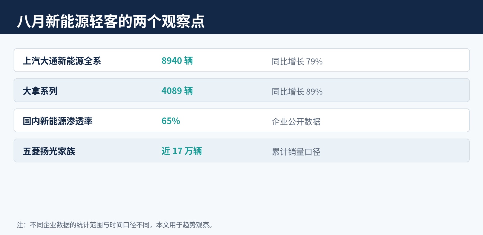 公开数据整理|上汽大通、五菱公开信息