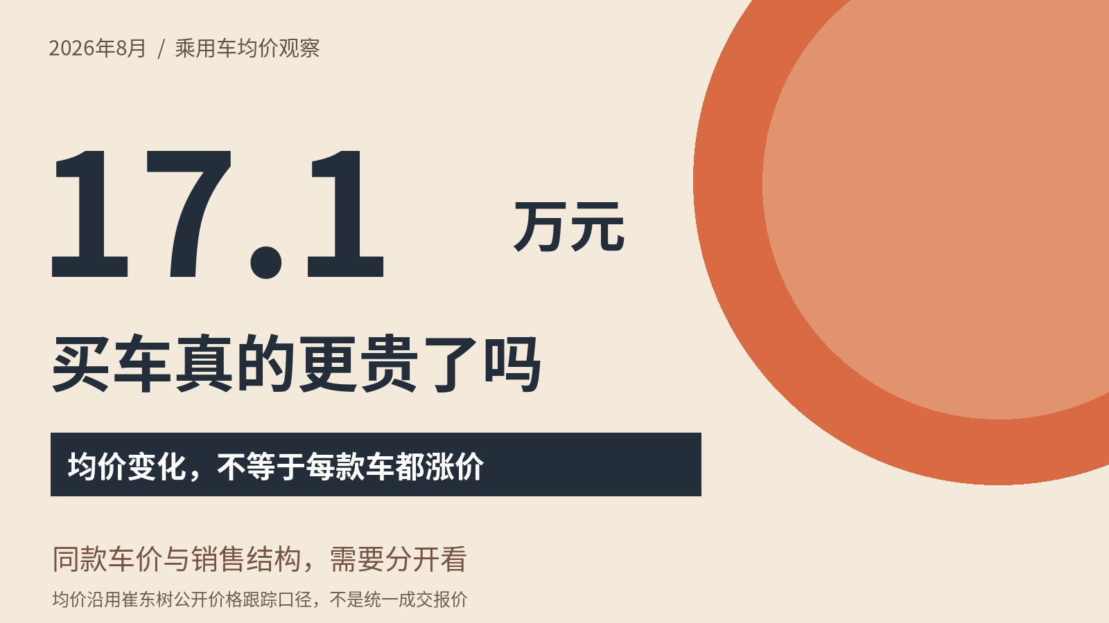 与正文主题一致的设计封面